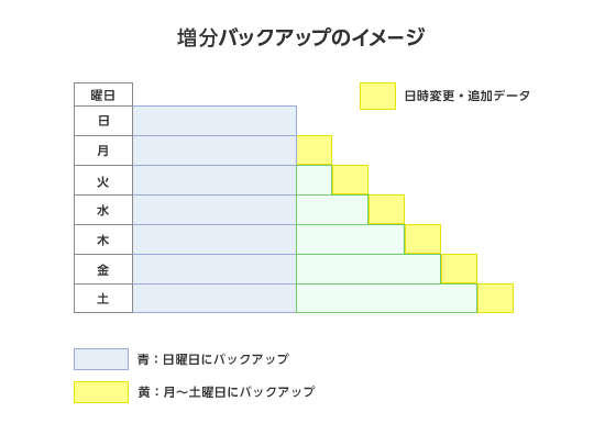 [図]