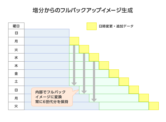 [図]