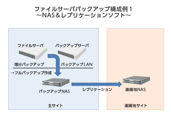 [図]