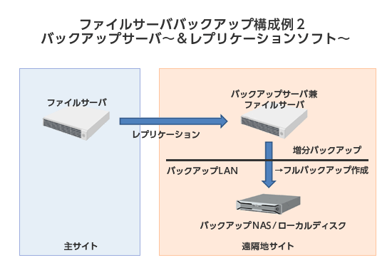 [図]