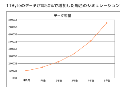 [図]