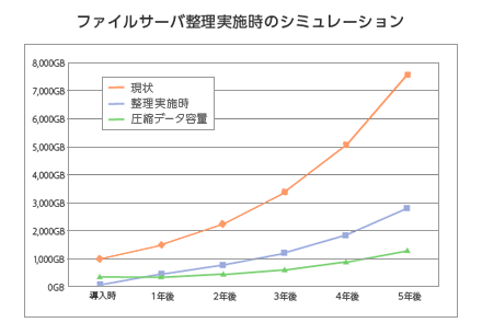 [図]