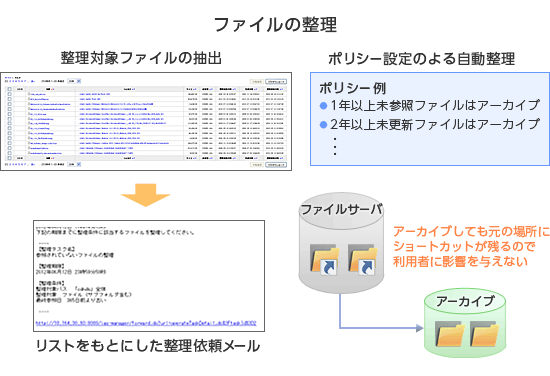 [図]