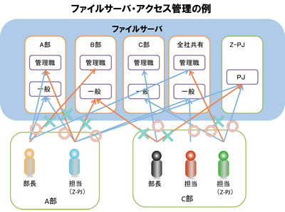 [図]