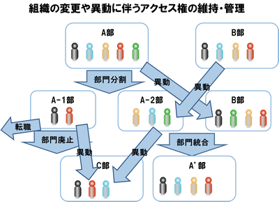 [図]