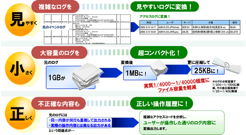 [図]