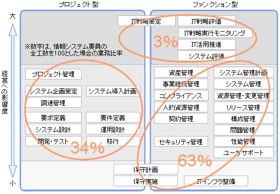 [図]