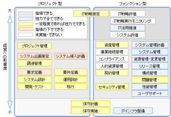 [図]