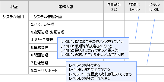 [図]