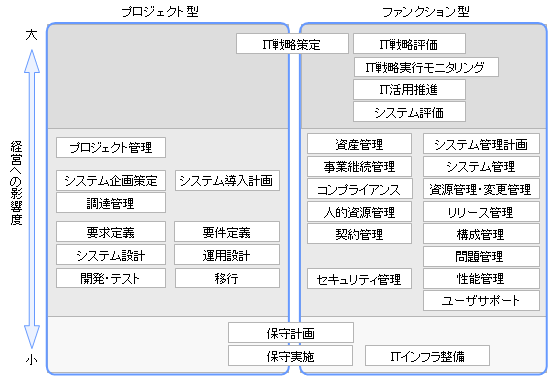 [図]