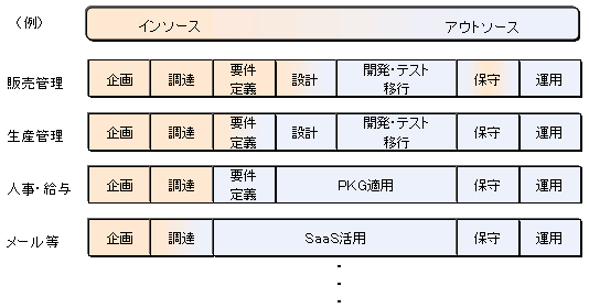 [図]