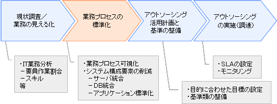 [図]