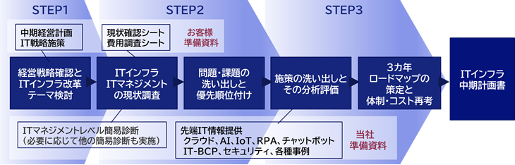 全体の流れ