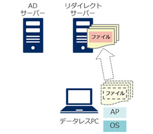 [図]Passage