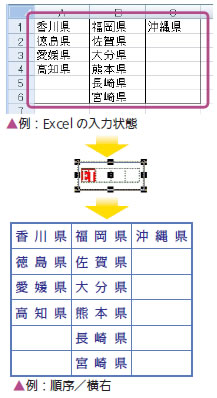 [図] クリップボード経由でセルを自動的に作成