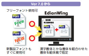 [図] フォント対応／漢字とかな書体の組合せ