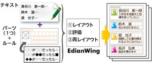 [図] 自動組版機能の強化