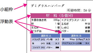 [図] 表組