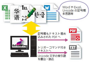 [図] Unicode対応