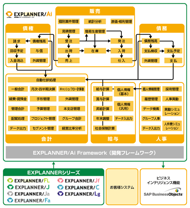 機能関連図