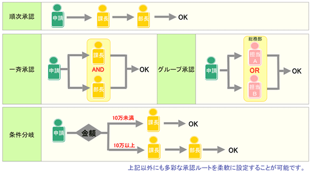 【多彩なルートパターンに対応】