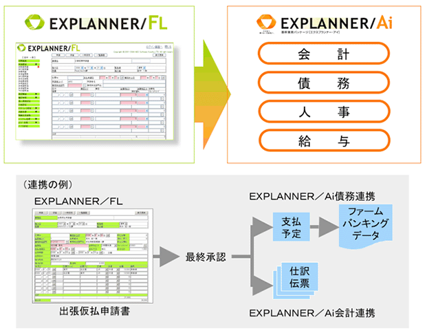 【EXPLANNER/Aiとの連携】