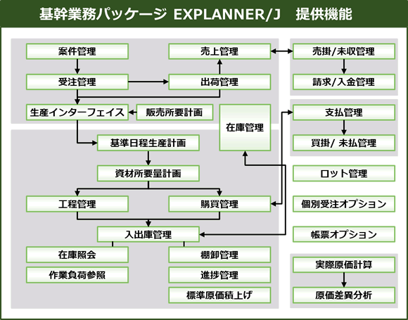 対象業務