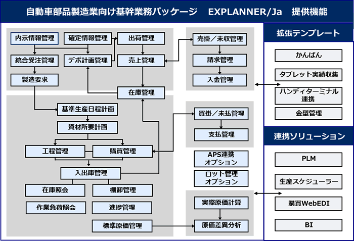 EXPLANNER /Ja 提供機能