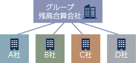 グループ合算機能