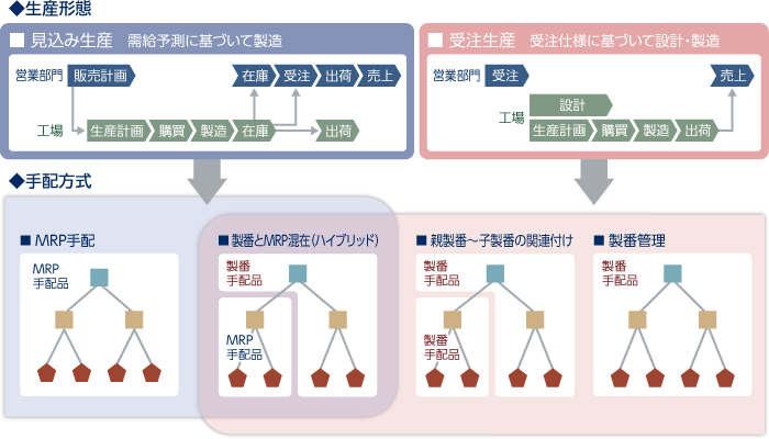 業務改革を支援する機能を提供