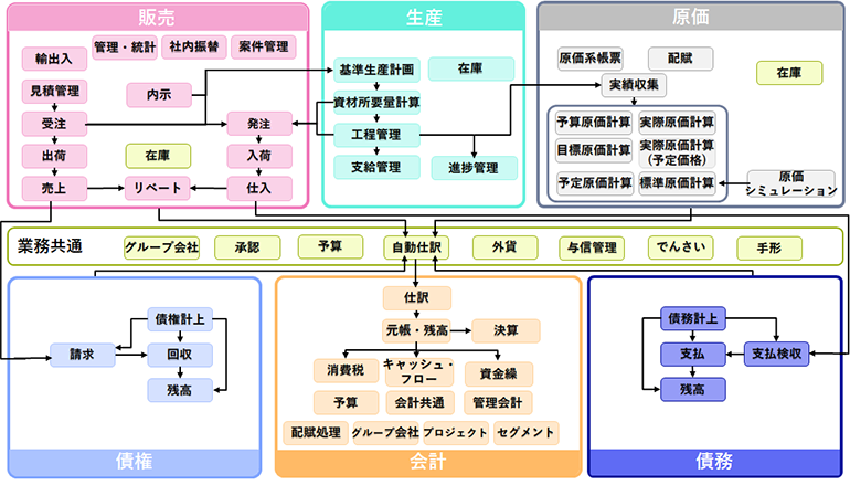 EXPLANNER/NX 主要機能関連図