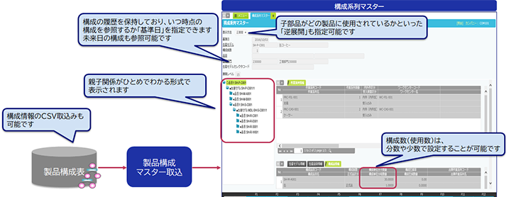 製品構成管理