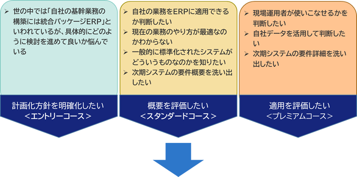 検討時のよくある課題