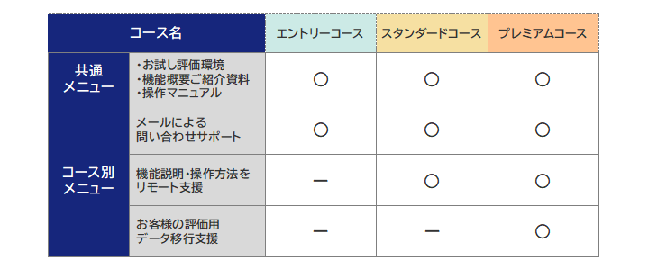 適用評価サービス 内容