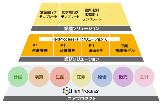 製品体系図