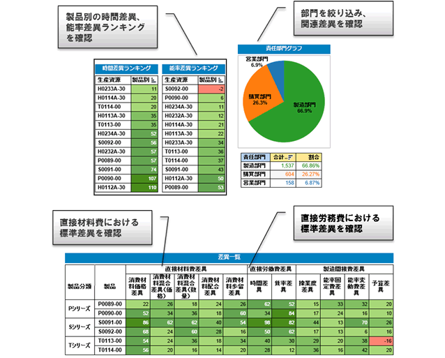 【原価モニタリングポイント】