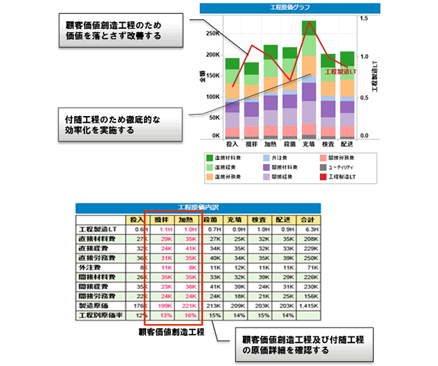 【付随工程】