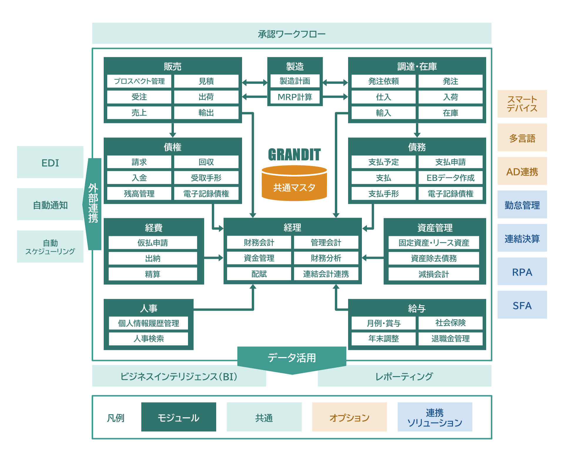 機能関連図