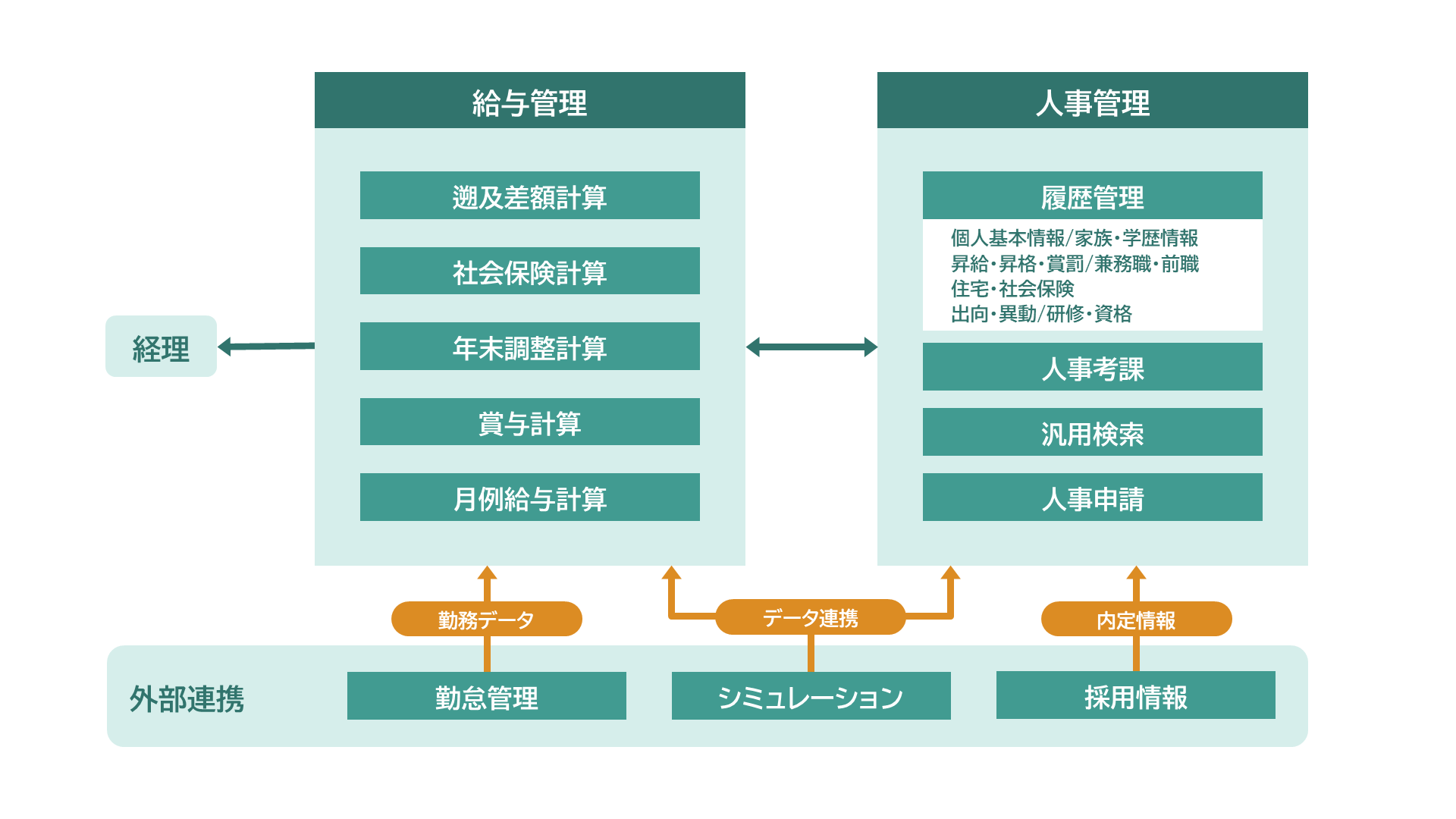 人材管理