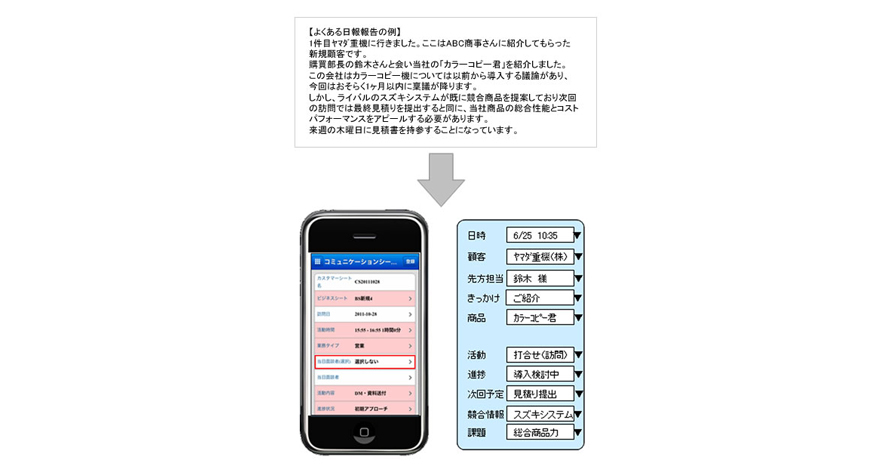 営業員の立場1