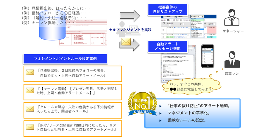 マネージャーの立場3