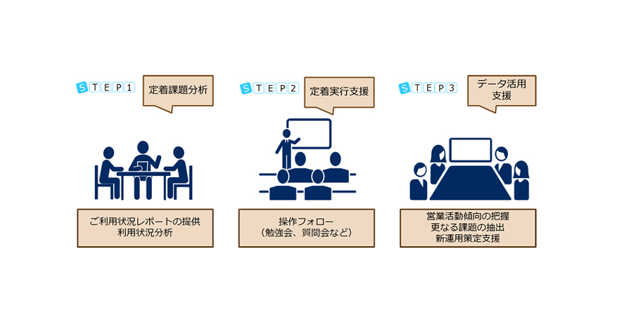 定着活用支援サービス