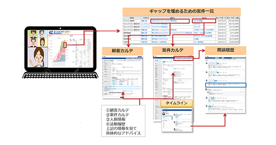 精度の高い会議が実施できます