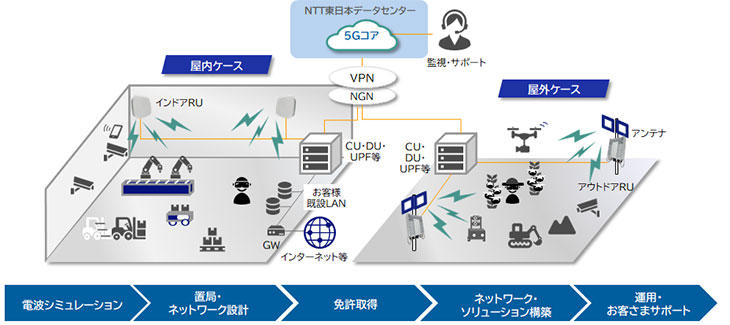 ギガらく5G