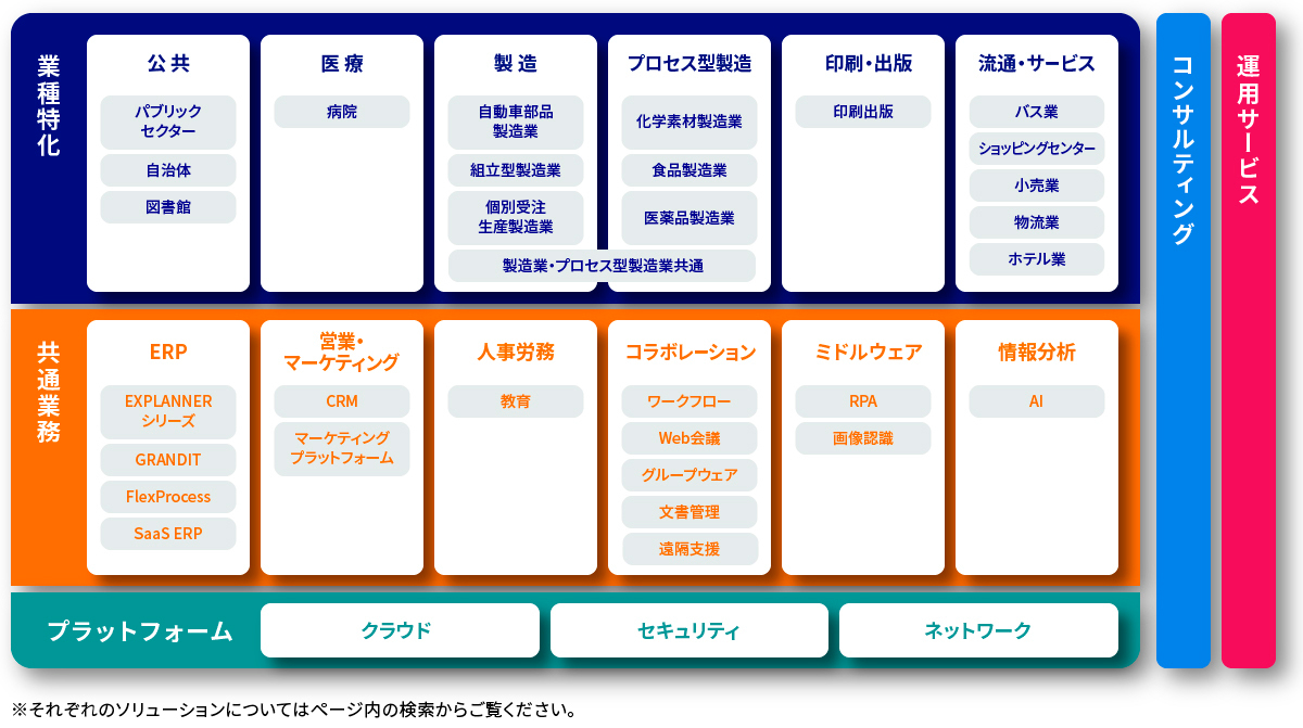 全体ソリューションマップ