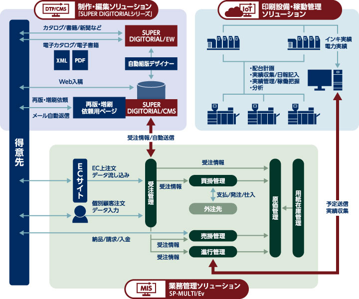 [図] トータルサポートイメージ