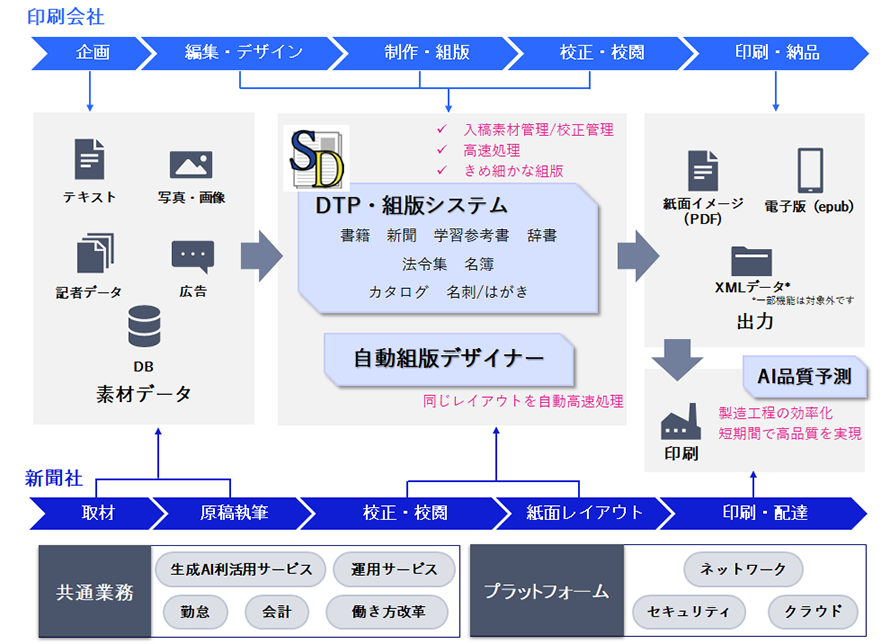 [図] トータルサポートイメージ