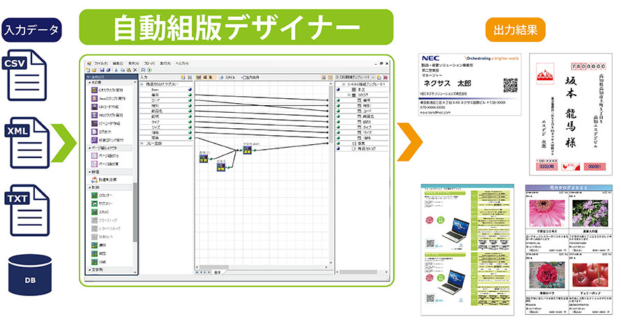 直感的なGUI