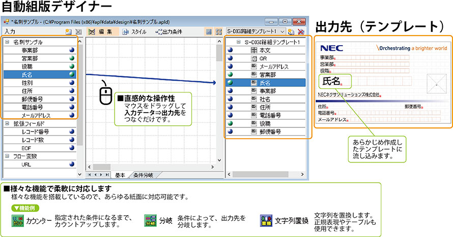 直感的なGUI