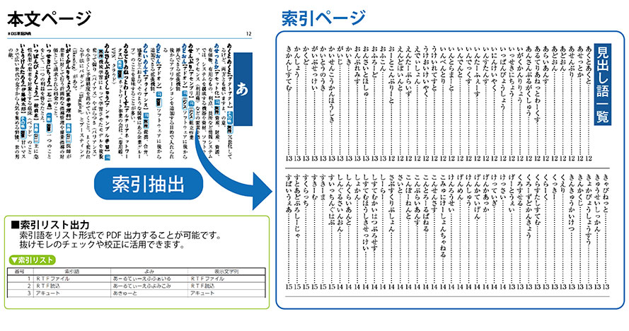 目次・索引作成